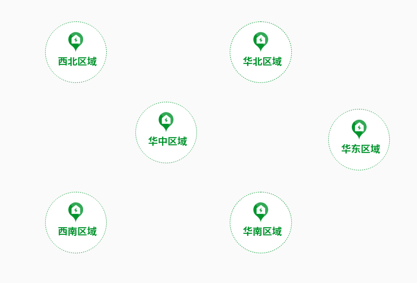 区域